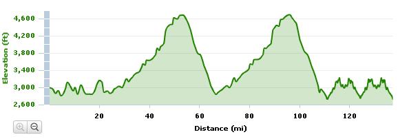 IMSG Bike + Run Elevation Profile